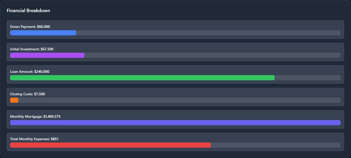 Syndicate Studio - Investment Calculator